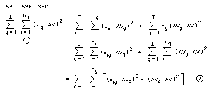 the-sst-in-anova