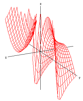 tangent-line-to-the-curve-of-intersection-of-two-surfaces
