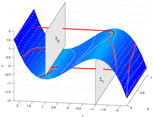 Plot showing Poincare map